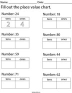 Fill Out the Place Value Chart- 2 Digit Math Worksheet