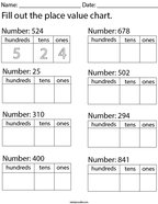 Fill Out the Place Value Chart- 3 Digit Math Worksheet